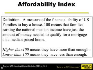 Affordability Index
Source: NAR Housing Affordability Index 1971 to 2010
Definition: A measure of the financial ability of...