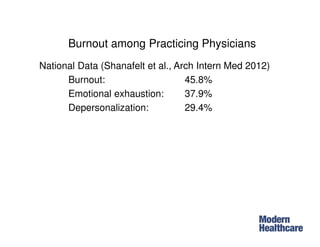 Burnout among Practicing Physicians
National Data (Shanafelt et al., Arch Intern Med 2012)
Burnout: 45.8%
Emotional exhaustion: 37.9%
Depersonalization: 29.4%
 