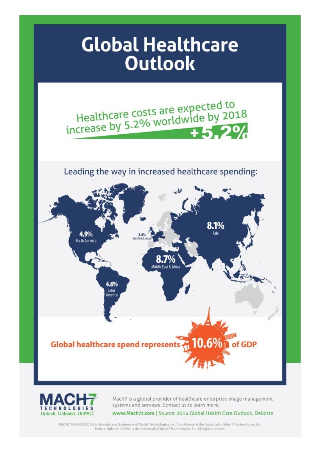 2015 Global Healthcare Outlook
