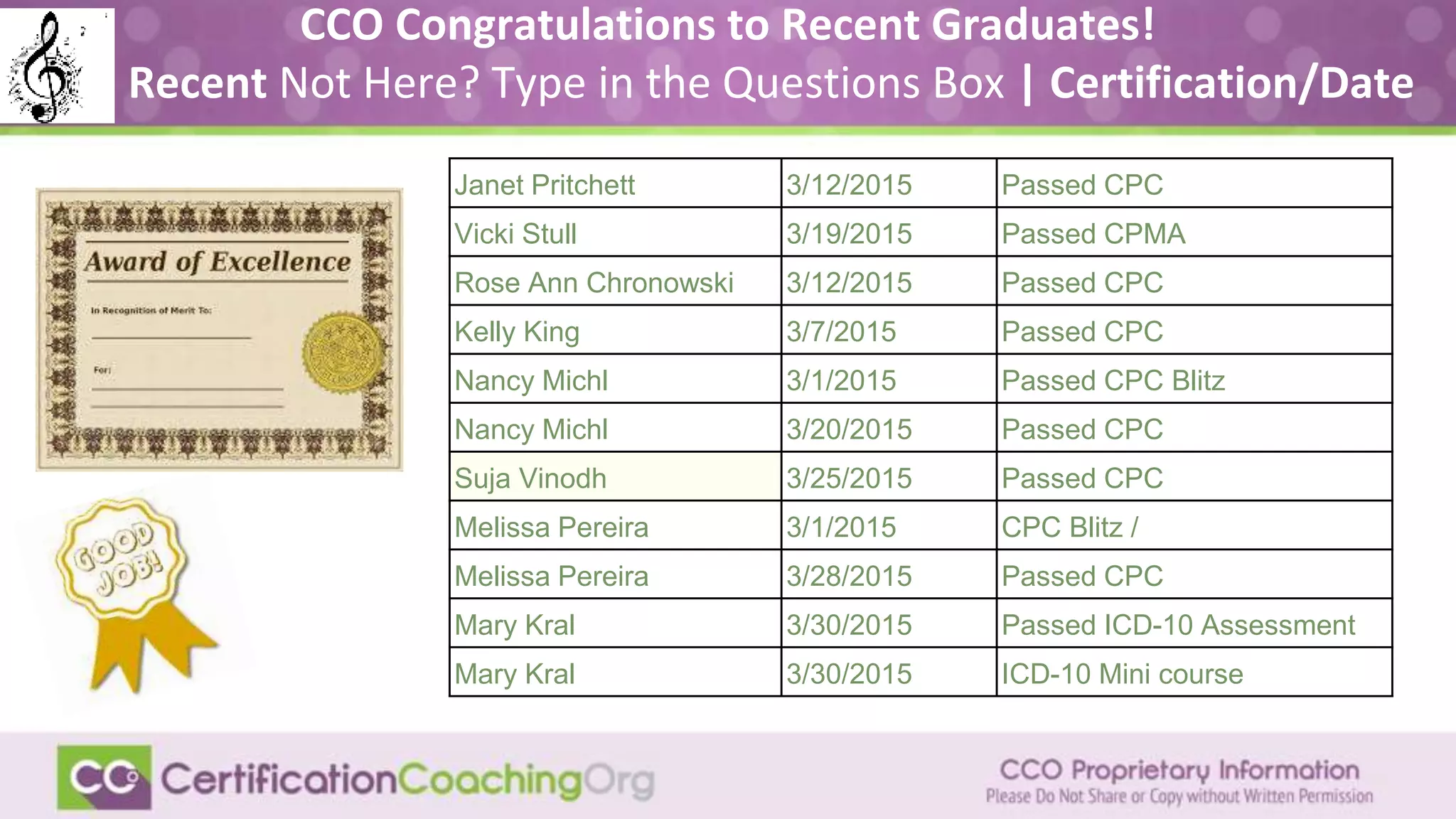Janet Pritchett 3/12/2015 Passed CPC
Vicki Stull 3/19/2015 Passed CPMA
Rose Ann Chronowski 3/12/2015 Passed CPC
Kelly King 3/7/2015 Passed CPC
Nancy Michl 3/1/2015 Passed CPC Blitz
Nancy Michl 3/20/2015 Passed CPC
Suja Vinodh 3/25/2015 Passed CPC
Melissa Pereira 3/1/2015 CPC Blitz /
Melissa Pereira 3/28/2015 Passed CPC
Mary Kral 3/30/2015 Passed ICD-10 Assessment
Mary Kral 3/30/2015 ICD-10 Mini course
CCO Congratulations to Recent Graduates!
Recent Not Here? Type in the Questions Box | Certification/Date
 