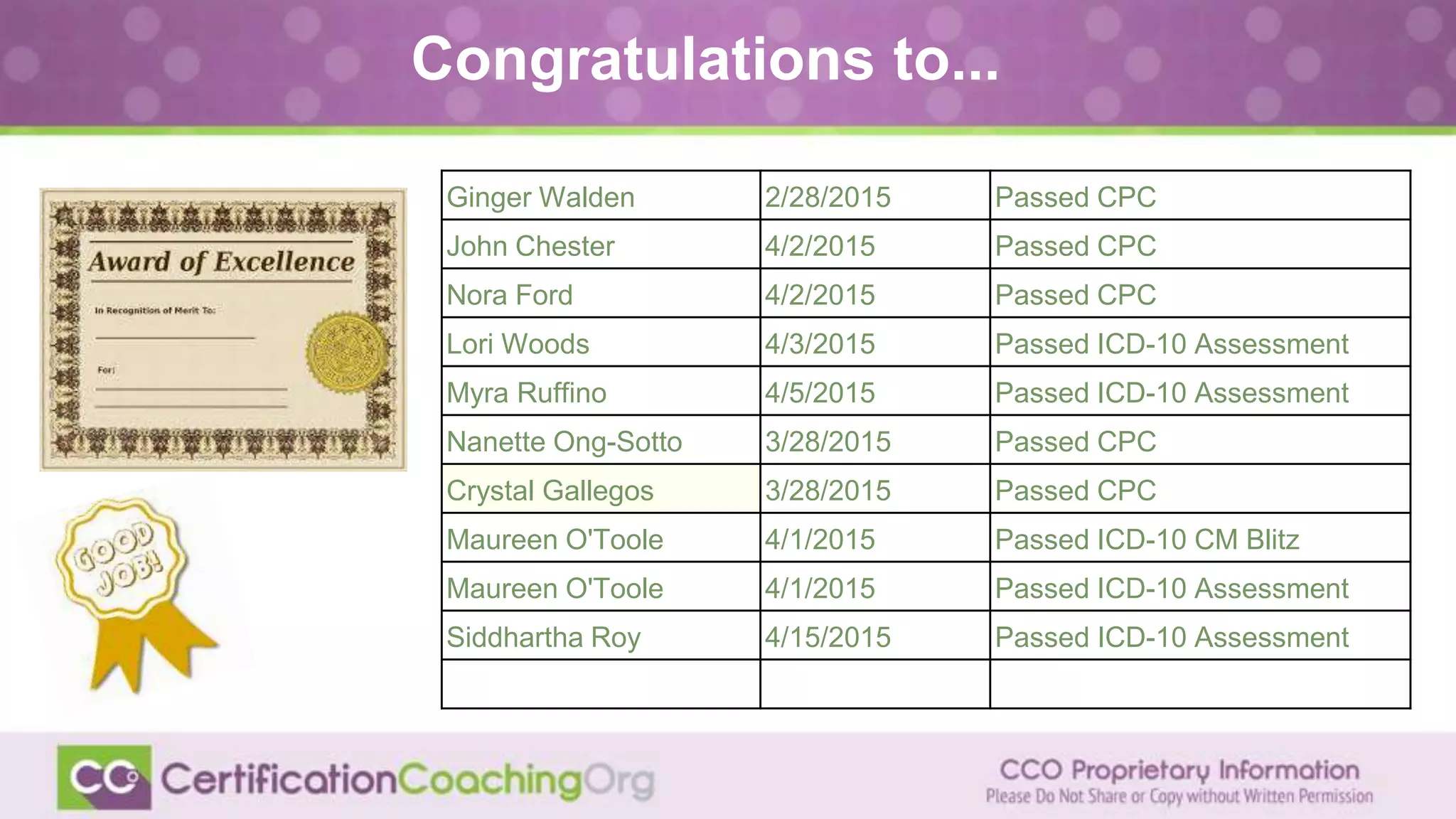 Congratulations to...
Ginger Walden 2/28/2015 Passed CPC
John Chester 4/2/2015 Passed CPC
Nora Ford 4/2/2015 Passed CPC
Lori Woods 4/3/2015 Passed ICD-10 Assessment
Myra Ruffino 4/5/2015 Passed ICD-10 Assessment
Nanette Ong-Sotto 3/28/2015 Passed CPC
Crystal Gallegos 3/28/2015 Passed CPC
Maureen O'Toole 4/1/2015 Passed ICD-10 CM Blitz
Maureen O'Toole 4/1/2015 Passed ICD-10 Assessment
Siddhartha Roy 4/15/2015 Passed ICD-10 Assessment
 
