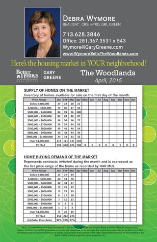 April 2015 the woodlands market report