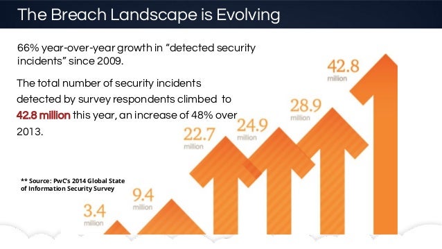 The Anatomy Of A Cloud Security Breach