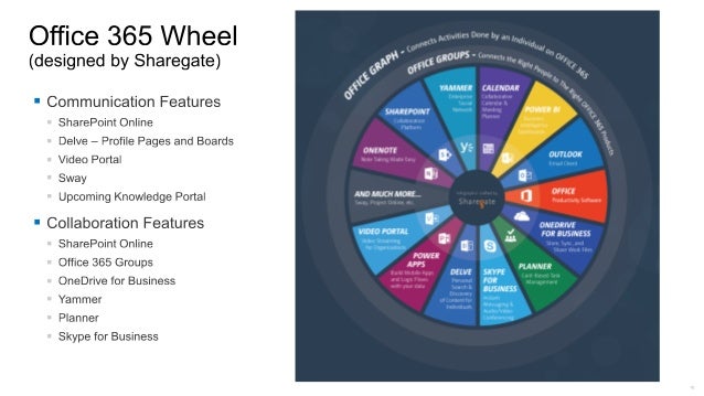 cloud saturday chicago 2016 modern intranet development sharepoint 2013 design templates