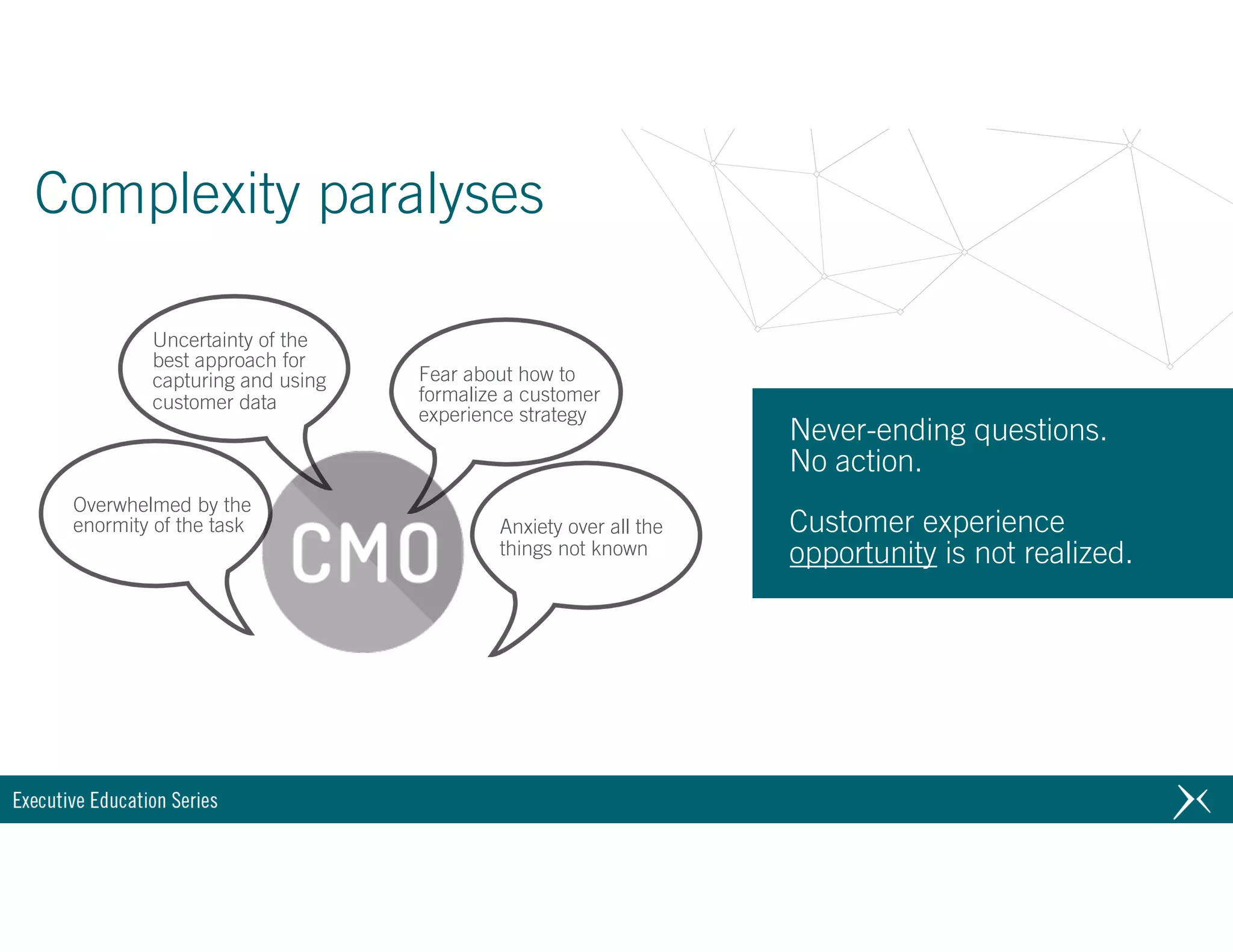 Complexity paralyses
A course of action is never
defined. The customer
experience is never started.
Uncertainty of the
best approach for
capturing and using
customer data
Fear about how to
formalize a customer
experience strategy
Anxiety over all the
things not known
Overwhelmed by the
enormity of the task
Never-ending questions.  
No action.  
 
Customer experience
opportunity is not realized.
 