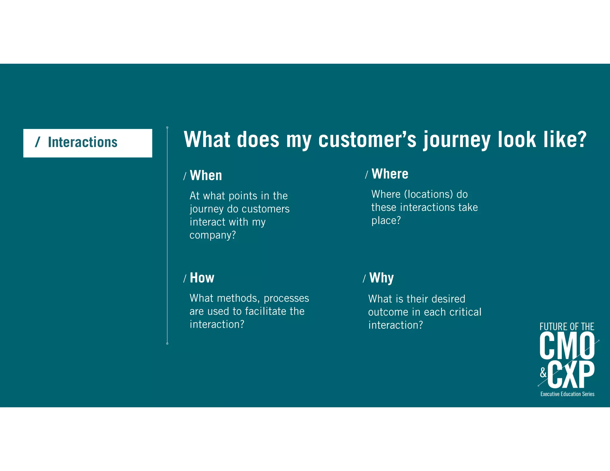/ When
At what points in the
journey do customers
interact with my
company?
What does my customer’s journey look like?/ Interactions
/ Where
Where (locations) do
these interactions take
place?
/ How
What methods, processes
are used to facilitate the
interaction?
/ Why
What is their desired
outcome in each critical
interaction?
 