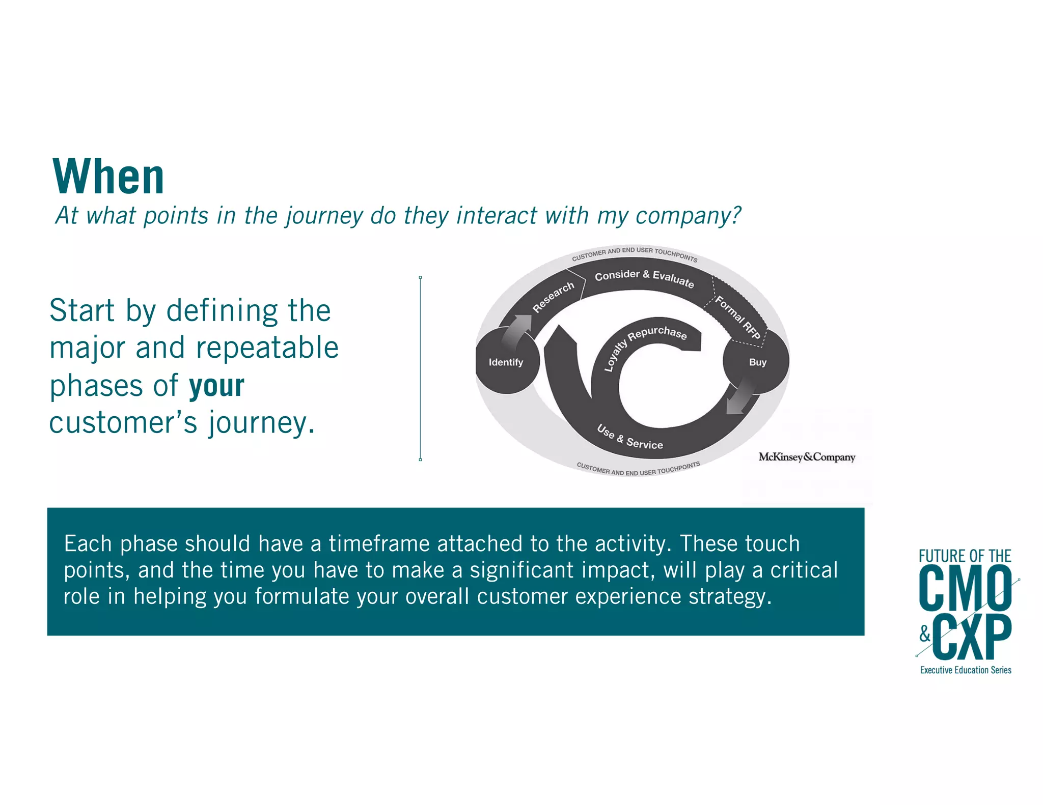 When
Start by defining the
major and repeatable
phases of your
customer’s journey.
Each phase should have a timeframe attached to the activity. These touch
points, and the time you have to make a significant impact, will play a critical
role in helping you formulate your overall customer experience strategy.
At what points in the journey do they interact with my company?
 