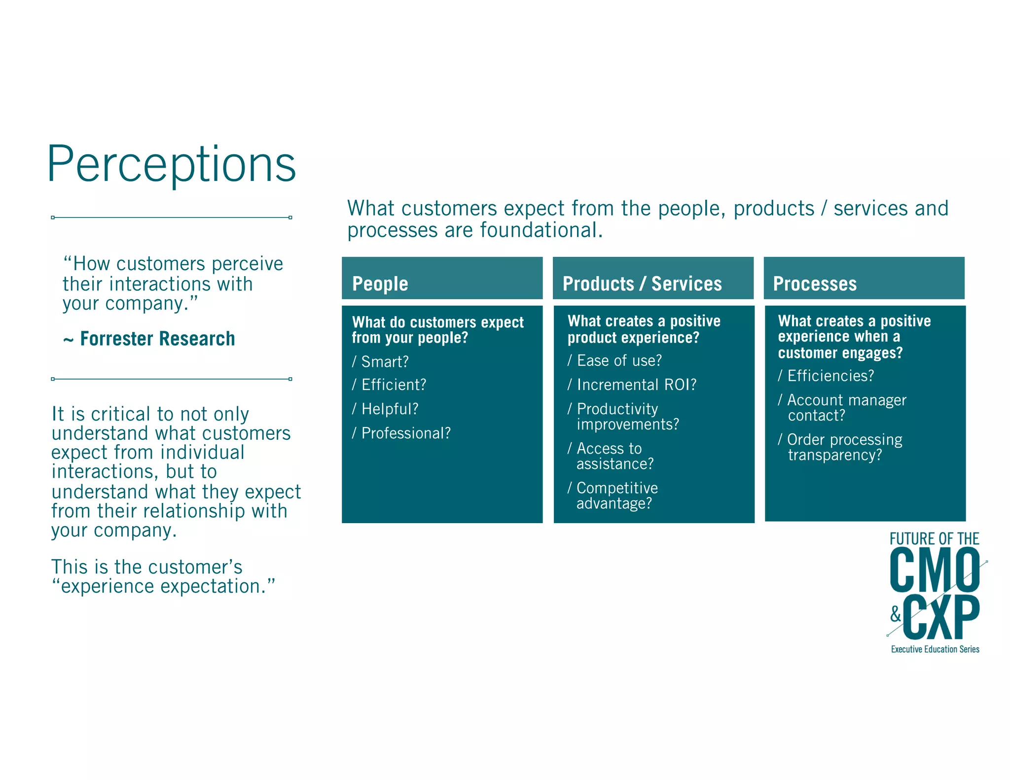 Perceptions
What customers expect from the people, products / services and
processes are foundational.
It is critical to not only
understand what customers
expect from individual
interactions, but to
understand what they expect
from their relationship with
your company.
This is the customer’s
“experience expectation.”
People ProcessesProducts / Services
What do customers expect
from your people?
/ Smart?
/ Efficient?
/ Helpful?
/ Professional?
What creates a positive
experience when a
customer engages?
/ Efficiencies?
/ Account manager
contact?
/ Order processing
transparency?
What creates a positive
product experience?
/ Ease of use?
/ Incremental ROI?
/ Productivity
improvements?
/ Access to
assistance?
/ Competitive
advantage?
“How customers perceive
their interactions with
your company.”
~ Forrester Research
 