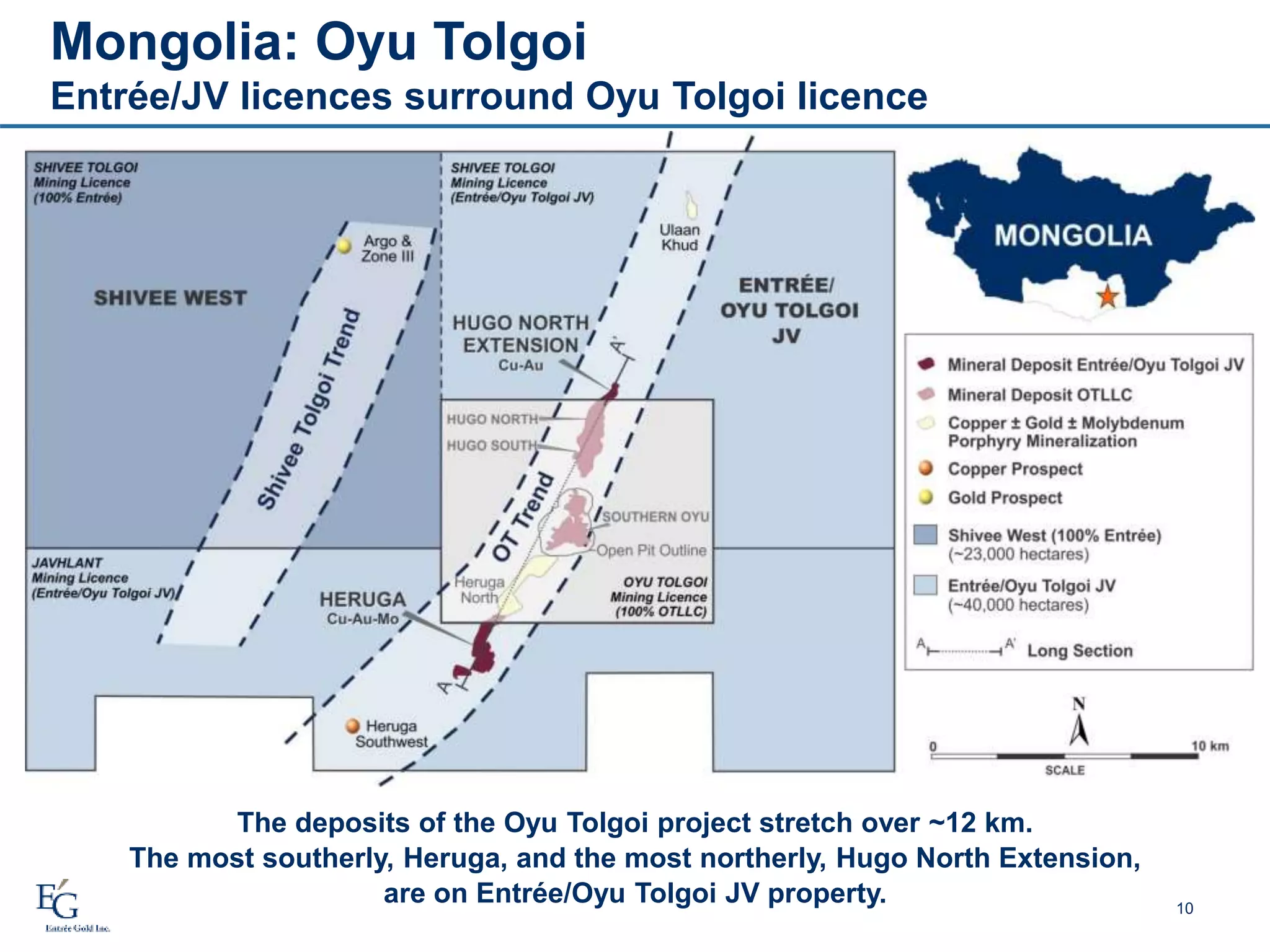 10
Mongolia: Oyu Tolgoi
Entrée/JV licences surround Oyu Tolgoi licence
The deposits of the Oyu Tolgoi project stretch over ~12 km.
The most southerly, Heruga, and the most northerly, Hugo North Extension,
are on Entrée/Oyu Tolgoi JV property.
 