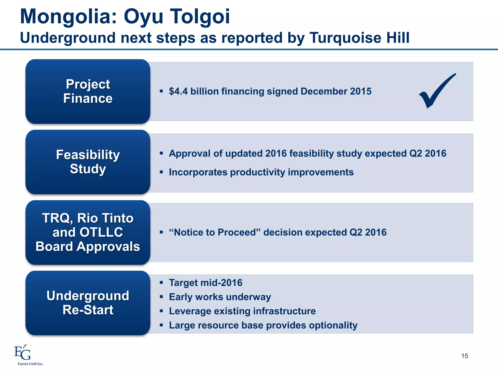 15
 $4.4 billion financing signed December 2015
Project
Finance
 Approval of updated 2016 feasibility study expected Q2 2016
 Incorporates productivity improvements
Feasibility
Study
 “Notice to Proceed” decision expected Q2 2016
TRQ, Rio Tinto
and OTLLC
Board Approvals
 Target mid-2016
 Early works underway
 Leverage existing infrastructure
 Large resource base provides optionality
Underground
Re-Start
Mongolia: Oyu Tolgoi
Underground next steps as reported by Turquoise Hill

 