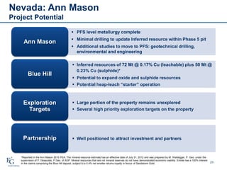 23
Nevada: Ann Mason
Project Potential
*Reported in the Ann Mason 2015 PEA. The mineral resource estimate has an effective date of July 31, 2012 and was prepared by M. Waldegger, P. Geo. under the
supervision of P. Desautels, P.Geo. of AGP. Mineral resources that are not mineral reserves do not have demonstrated economic viability. Entrée has a 100% interest
in the claims comprising the Blue Hill deposit, subject to a 0.4% net smelter returns royalty in favour of Sandstorm Gold.
 PFS level metallurgy complete
 Minimal drilling to update Inferred resource within Phase 5 pit
 Additional studies to move to PFS: geotechnical drilling,
environmental and engineering
Ann Mason
 Inferred resources of 72 Mt @ 0.17% Cu (leachable) plus 50 Mt @
0.23% Cu (sulphide)*
 Potential to expand oxide and sulphide resources
 Potential heap-leach “starter” operation
Blue Hill
 Large portion of the property remains unexplored
 Several high priority exploration targets on the property
Exploration
Targets
 Well positioned to attract investment and partnersPartnership
 