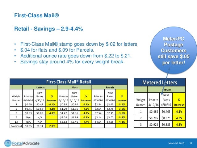 First Class Mail Rates Chart