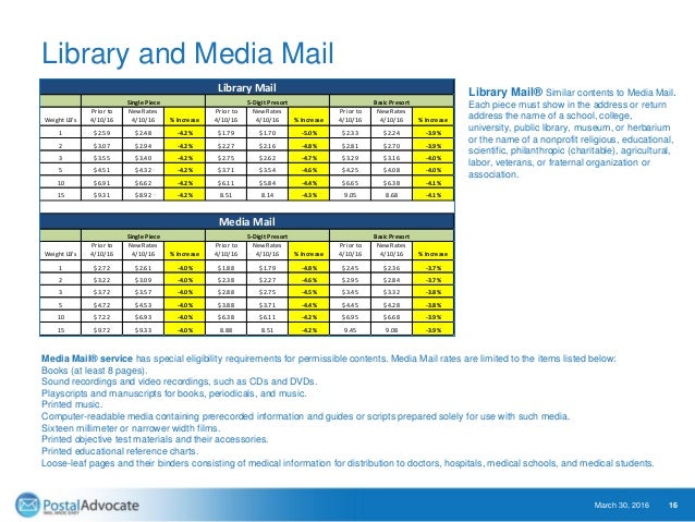 Usps Media Mail Rate Chart 2017