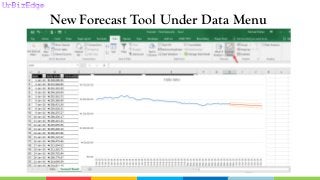 New Forecast Tool Under Data Menu
 