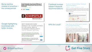 Being reactive
instead of proactive –
the consequences
KPIs for Local?
Facebook reviews
bolster Facebook
recommendations
Google highlighting
businesses with
better reviews
 