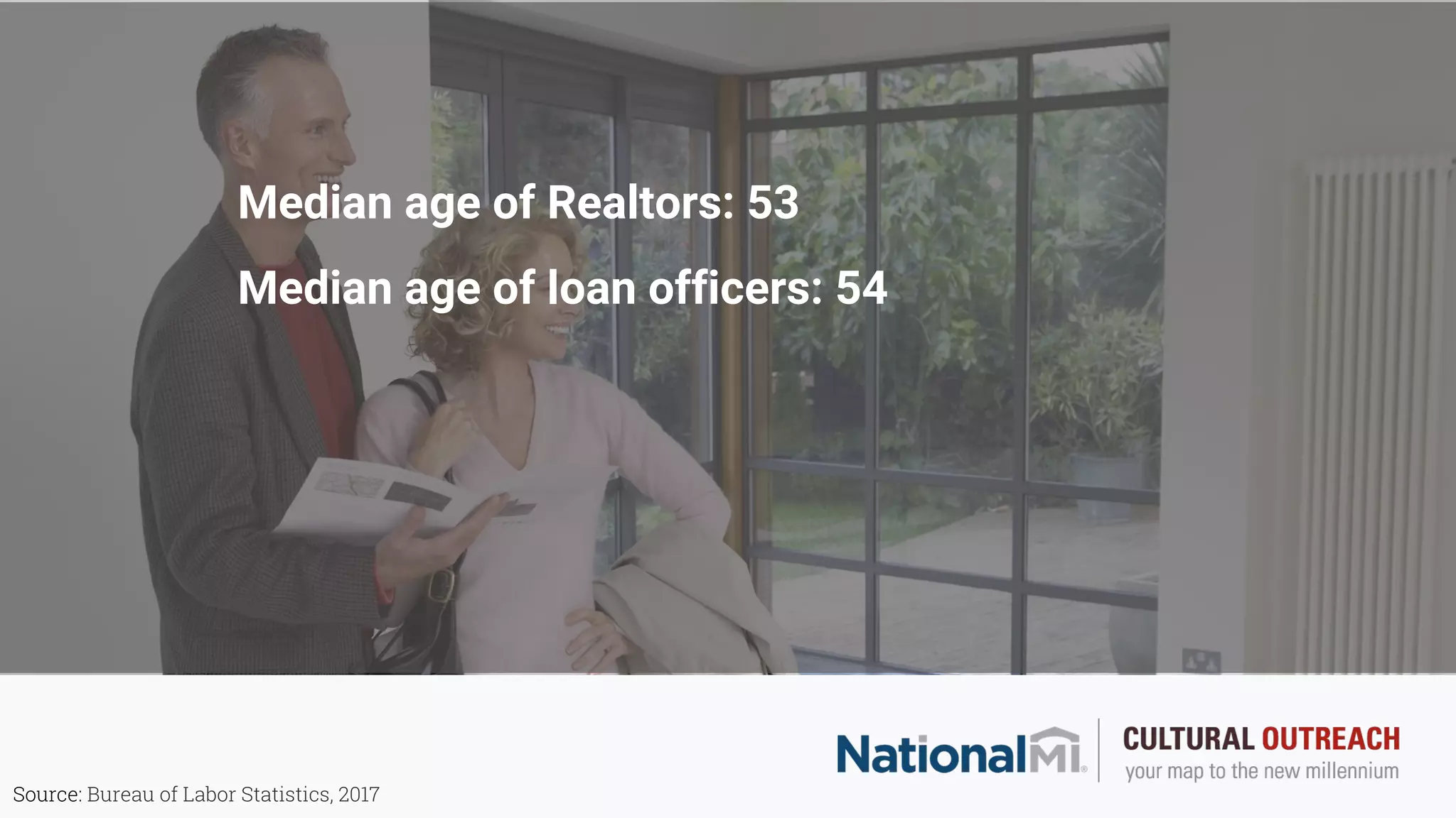 Median age of Realtors: 53
Source: Bureau of Labor Statistics, 2017
Median age of loan officers: 54
 