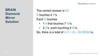 The correct answer is 60.
B touches 4 R's.
Each R touches
• 1 A that touches 7 IN's
• 2 A's, each touching 4 IN's.
So, the...