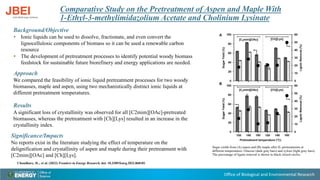 Office of Biological and Environmental Research
Comparative Study on the Pretreatment of Aspen and Maple With
1-Ethyl-3-methylimidazolium Acetate and Cholinium Lysinate
Background/Objective
• Ionic liquids can be used to dissolve, fractionate, and even convert the
lignocellulosic components of biomass so it can be used a renewable carbon
resource
• The development of pretreatment processes to identify potential woody biomass
feedstock for sustainable future biorefinery and energy applications are needed.
Approach
We compared the feasibility of ionic liquid pretreatment processes for two woody
biomasses, maple and aspen, using two mechanistically distinct ionic liquids at
different pretreatment temperatures.
Results
A significant loss of crystallinity was observed for all [C2mim][OAc]-pretreated
biomasses, whereas the pretreatment with [Ch][Lys] resulted in an increase in the
crystallinity index.
Significance/Impacts
No reports exist in the literature studying the effect of temperature on the
delignification and crystallinity of aspen and maple during their pretreatment with
[C2mim][OAc] and [Ch][Lys].
Choudhary, H.., et al. (2022) Frontiers in Energy Research, doi: 10.3389/fenrg.2022.868181
Sugar yields from (A) aspen and (B) maple after IL pretreatments at
different temperatures. Glucose (dark gray bars) and xylose (light gray bars).
The percentage of lignin removal is shown in black closed circles.
 