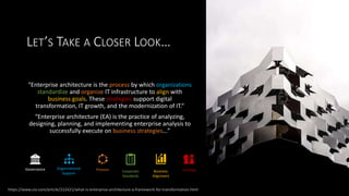 LET’S TAKE A CLOSER LOOK…
“Enterprise architecture is the process by which organizations
standardize and organize IT infrastructure to align with
business goals. These strategies support digital
transformation, IT growth, and the modernization of IT.“
“Enterprise architecture (EA) is the practice of analyzing,
designing, planning, and implementing enterprise analysis to
successfully execute on business strategies…”
https://www.cio.com/article/222421/what-is-enterprise-architecture-a-framework-for-transformation.html
Governance Organizational
Support
Process Corporate
Standards
Business
Alignment
Strategy
 