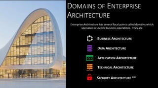 DOMAINS OF ENTERPRISE
ARCHITECTURE
Enterprise Architecture has several focal points called domains which
specialize in specific business operations. They are
BUSINESS ARCHITECTURE
DATA ARCHITECTURE
APPLICATION ARCHITECTURE
TECHNICAL ARCHITECTURE
SECURITY ARCHITECTURE **
 