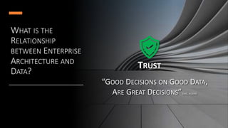 WHAT IS THE
RELATIONSHIP
BETWEEN ENTERPRISE
ARCHITECTURE AND
DATA?
TRUST
“GOOD DECISIONS ON GOOD DATA,
ARE GREAT DECISIONS”(ME, AGAIN)
 