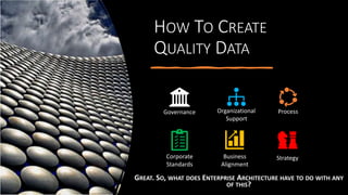 HOW TO CREATE
QUALITY DATA
Governance Organizational
Support
Process
Corporate
Standards
Business
Alignment
Strategy
GREAT. SO, WHAT DOES ENTERPRISE ARCHITECTURE HAVE TO DO WITH ANY
OF THIS?
 
