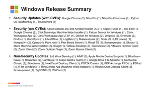 Copyright © 2023 Ivanti. All rights reserved.
Windows Release Summary
 Security Updates (with CVEs): Google Chrome (2), Nitro Pro (1), Nitro Pro Enterprise (1), Python
(2), SeaMonkey (1), Thunderbird (1)
 Security (w/o CVEs): Adobe Acrobat DC and Acrobat Reader DC (1), Apple iTunes (1), Box Edit (1),
Google Chrome (2), ClickShare App Machine-Wide Installer (1), Falcon Sensor for Windows (1), Citrix
Workspace App (2), Citrix Workspace App LTSR (1), Docker for Windows (2), Dropbox (2), Evernote (2),
Firefox (1), GoodSync (1), LibreOffice (1), LogMeIn (1), Malwarebytes (2), Node.JS (LTS Lower) (1),
Notepad++ (2), Opera (4), Paint.net (1), Plex Media Server (1), Royal TS (1), Screenpresso (1), Skype (1),
Slack Machine-Wide Installer (2), Snagit (1), Tableau Desktop (4), TeamViewer (2), VMware Horizon Client
(2), Zoom Client (2), Zoom Outlook Plugin (1), Zoom Rooms Client (2)
 Non-Security Updates: 8x8 Work Desktop (1), AIMP (3), Apple Mobile Device Support (1), BlueBeam
Revu (1), Bitwarden (2), Camtasia (1), Cisco WebEx Teams (1), Google Drive File Stream (1), GeoGebra
Classic (2), BlueJeans (1), NextCloud Desktop Client (1), PDF24 Creator (1), PDF-Xchange PRO (1), PSPad
(1), R for Windows (1), RingCentral App (Machine-Wide Installer) (1), Rocket.Chat Desktop Client (3),
Screenpresso (1), TightVNC (2), WeCom (2)
 
