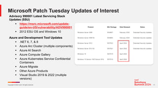 2024 April Patch Tuesday | PDF