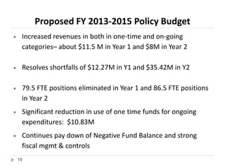 19
Increased revenues in both in one-time and on-going
categories– about $11.5 M in Year 1 and $8M in Year 2
Resolves shortfalls of $12.27M in Y1 and $35.42M in Y2
79.5 FTE positions eliminated in Year 1 and 86.5 FTE positions
in Year 2
Significant reduction in use of one time funds for ongoing
expenditures: $10.83M
Continues pay down of Negative Fund Balance and strong
fiscal mgmt & controls
Proposed FY 2013-2015 Policy Budget
 