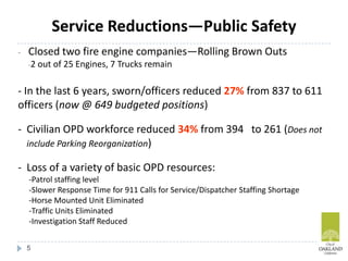 Service Reductions—Public Safety
- Closed two fire engine companies—Rolling Brown Outs
-2 out of 25 Engines, 7 Trucks remain
- In the last 6 years, sworn/officers reduced 27% from 837 to 611
officers (now @ 649 budgeted positions)
- Civilian OPD workforce reduced 34% from 394 to 261 (Does not
include Parking Reorganization)
- Loss of a variety of basic OPD resources:
-Patrol staffing level
-Slower Response Time for 911 Calls for Service/Dispatcher Staffing Shortage
-Horse Mounted Unit Eliminated
-Traffic Units Eliminated
-Investigation Staff Reduced
5
 