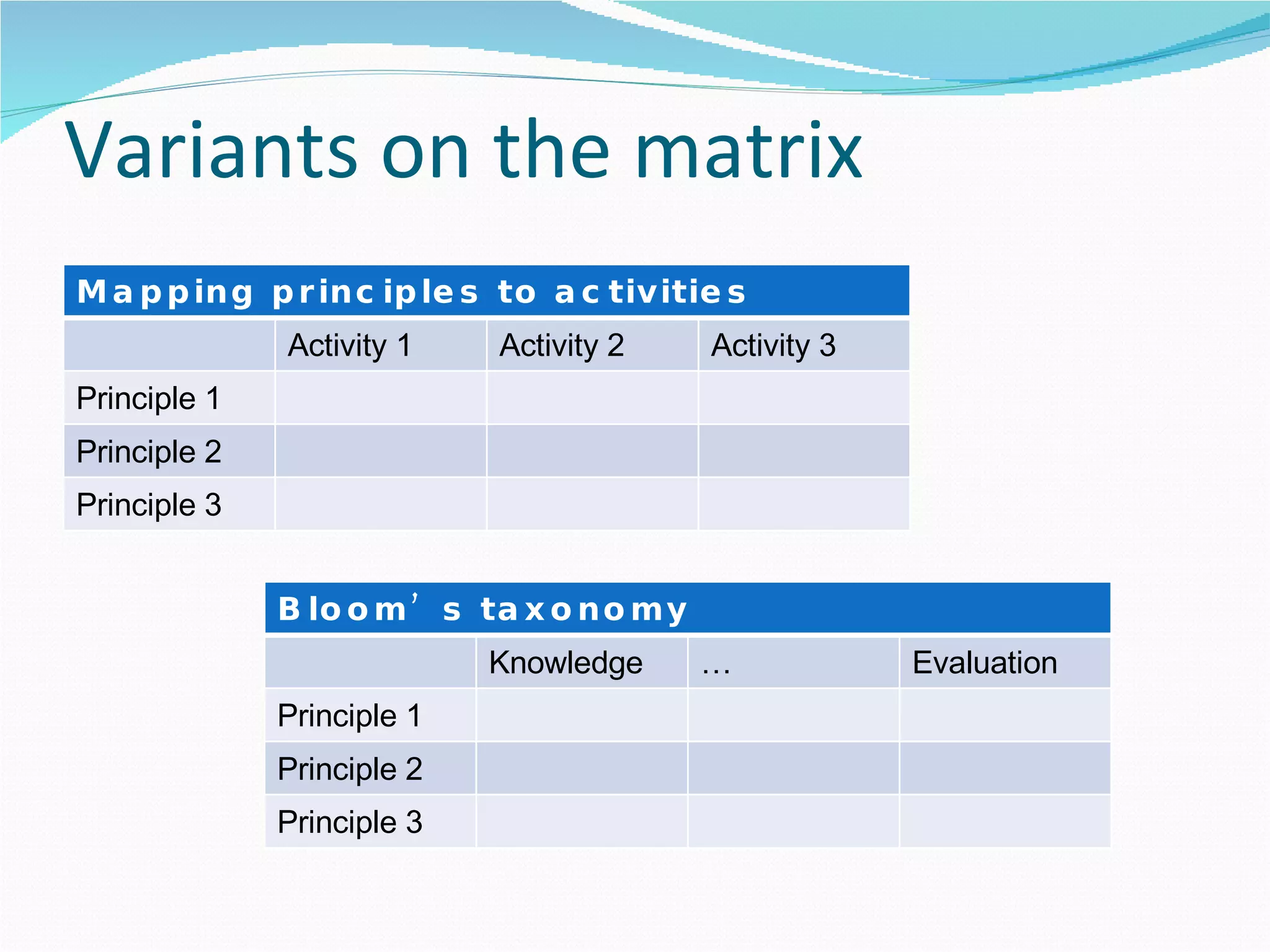 Variants on the matrix Mapping principles to activities Activity 1 Activity 2 Activity 3 Principle 1 Principle 2 Principle 3 Bloom’s taxonomy Knowledge … Evaluation Principle 1 Principle 2 Principle 3 