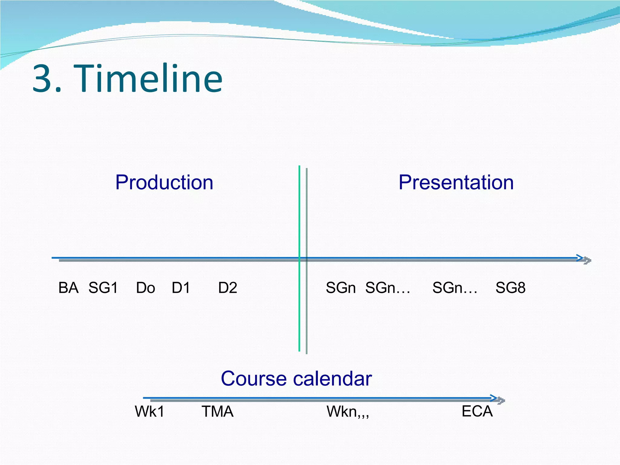 3. Timeline BA Do D1 D2 SG1 SGn SG8 Production Presentation SGn… SGn… Course calendar Wk1 Wkn,,, TMA ECA 