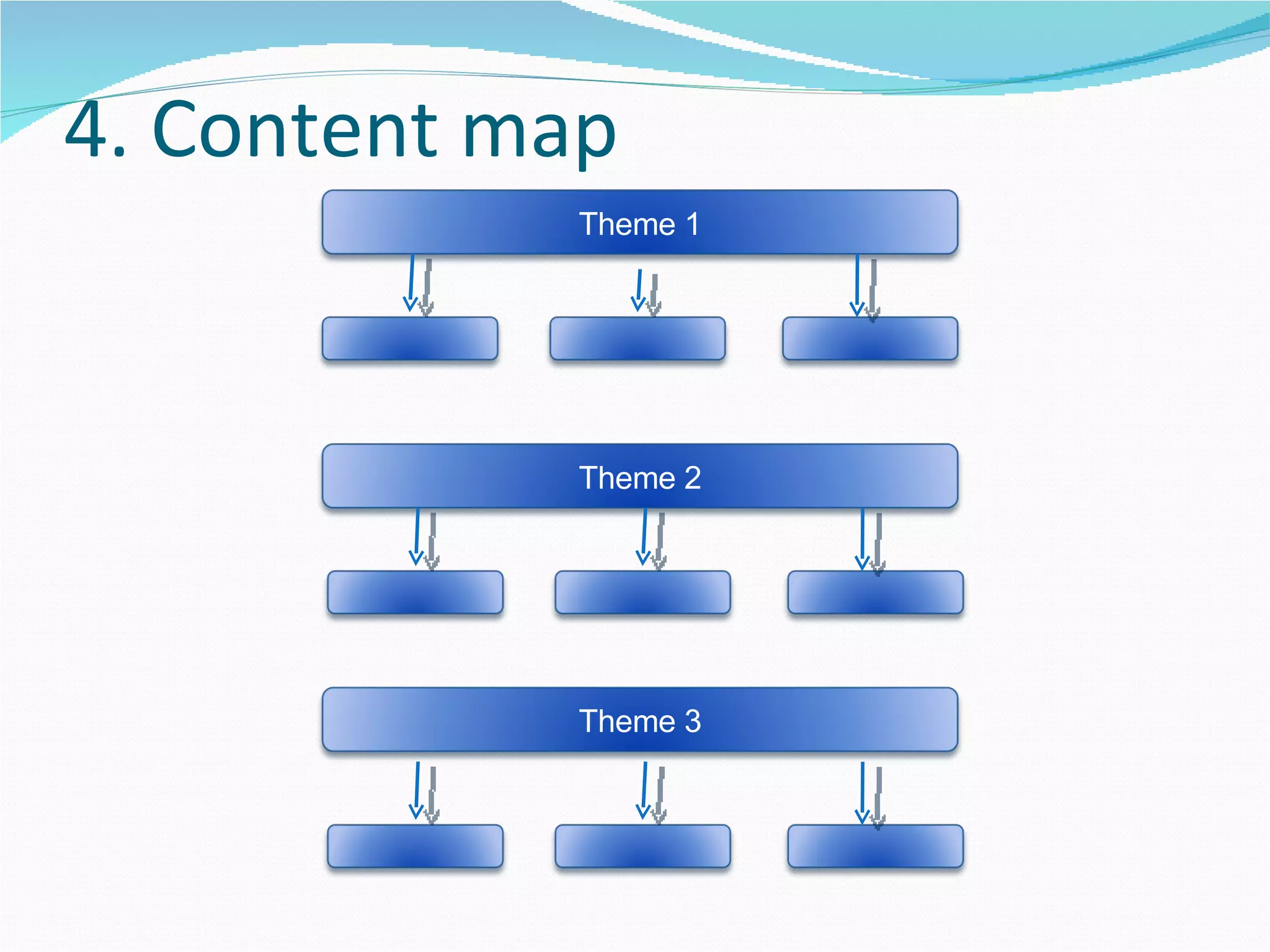 4. Content map Theme 1 Theme 2 Theme 3 