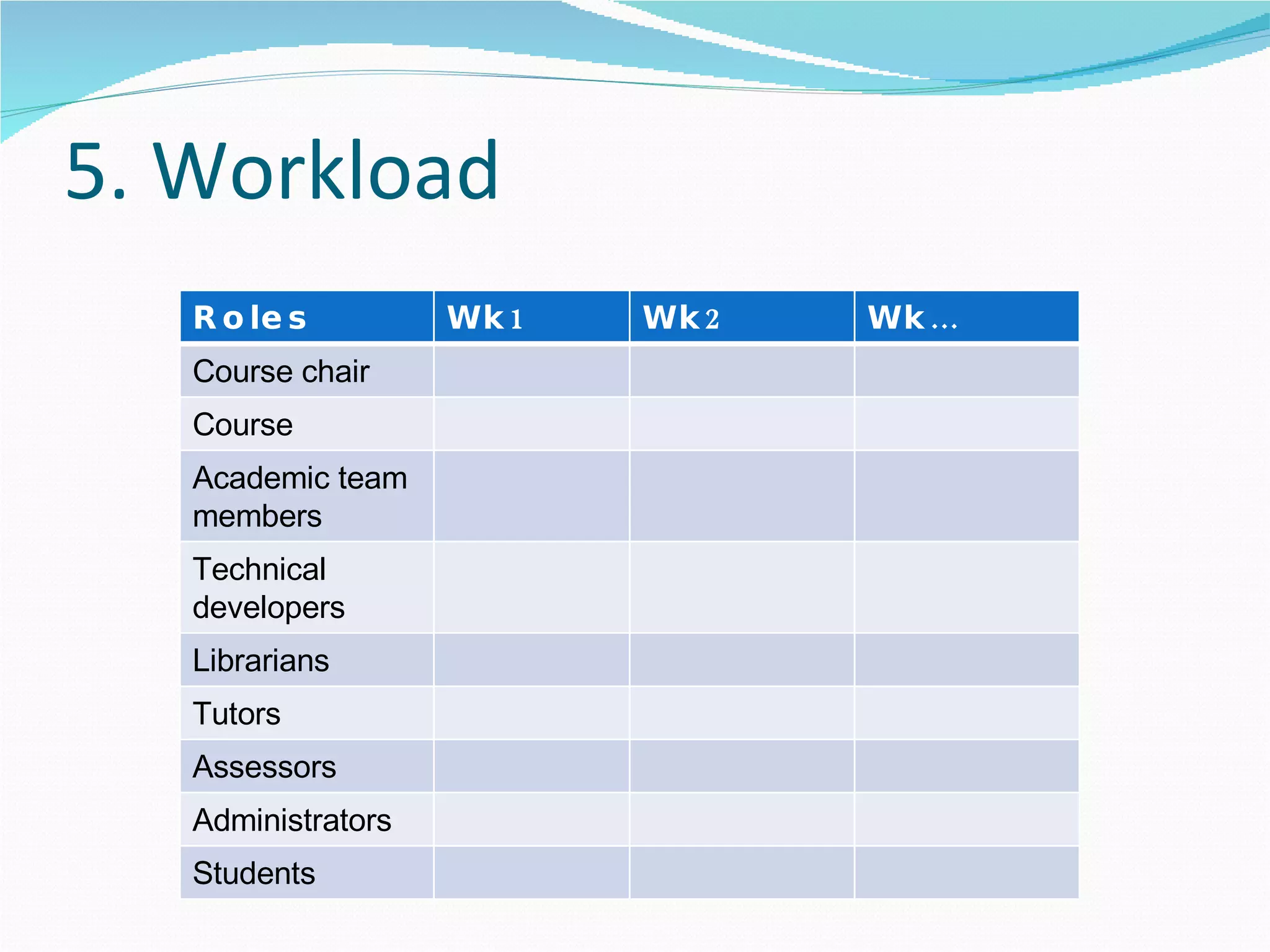 5. Workload Roles Wk1 Wk2 Wk… Course chair Course manager Academic team members Technical developers Librarians Tutors Assessors Administrators Students 