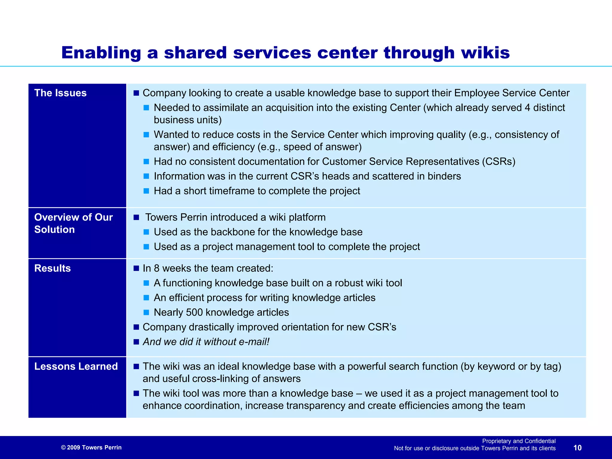Enterprise 2.0 - Using Social Media to Address HR Priorities