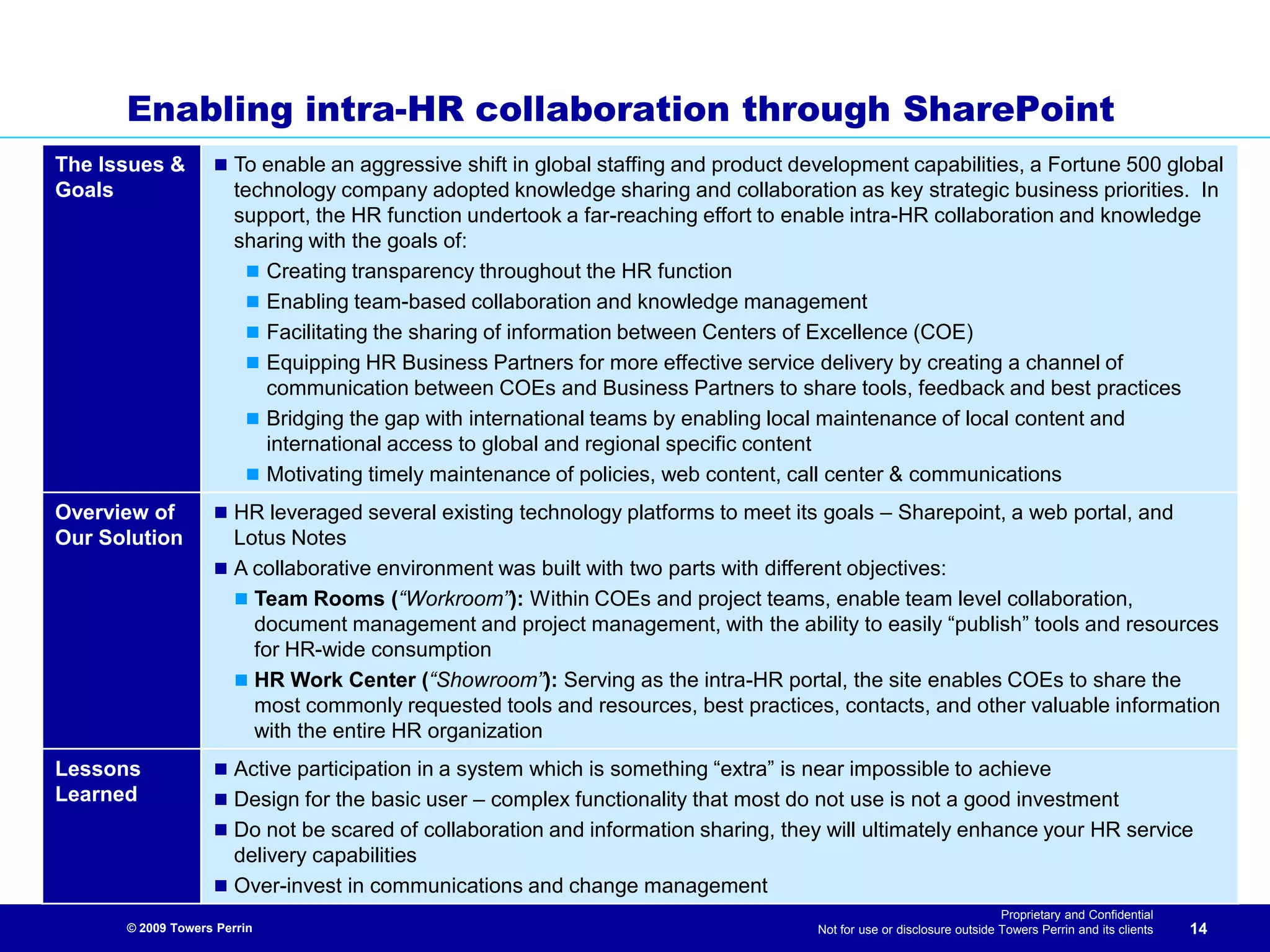 Enterprise 2.0 - Using Social Media to Address HR Priorities