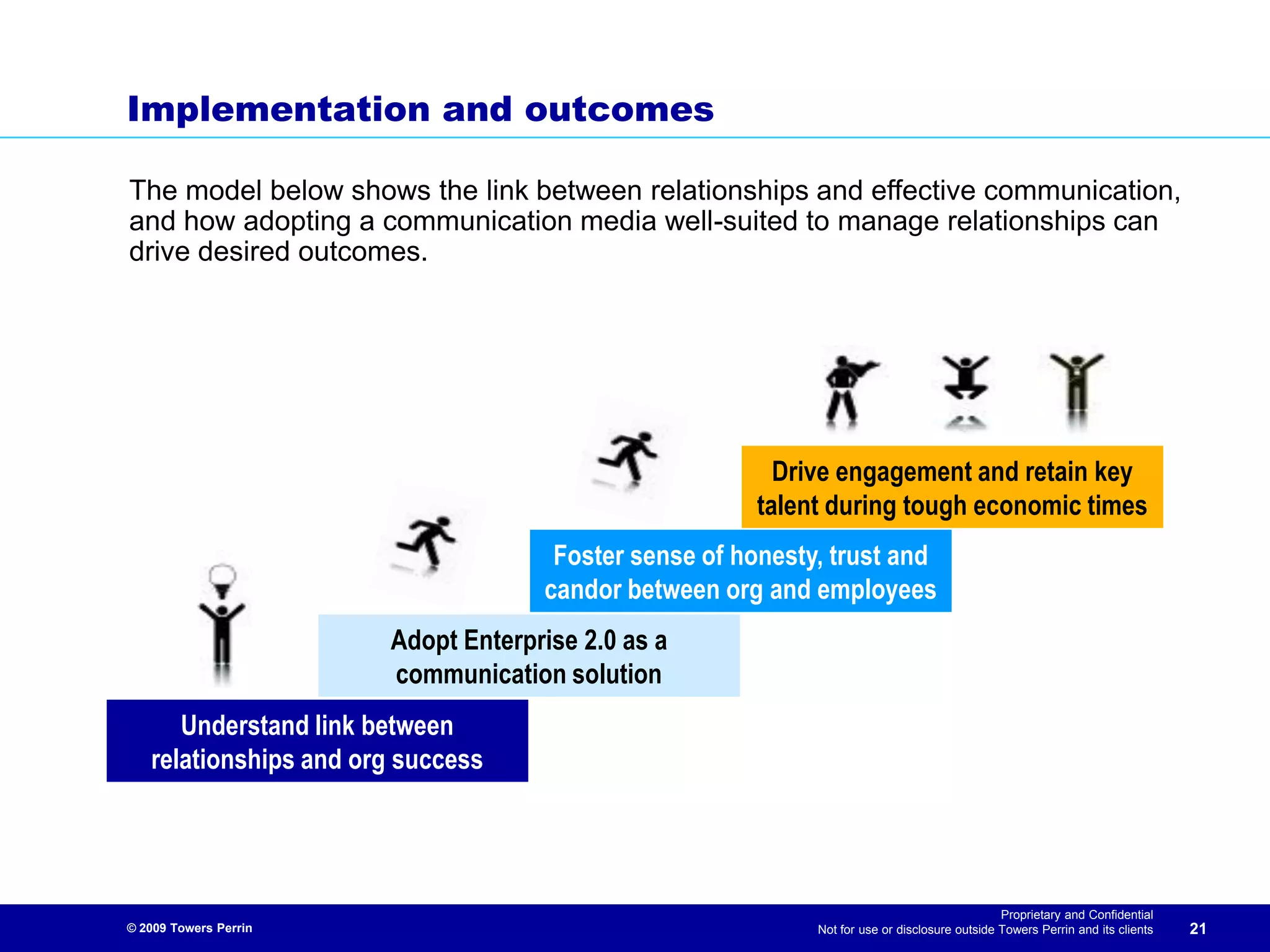 Enterprise 2.0 - Using Social Media to Address HR Priorities