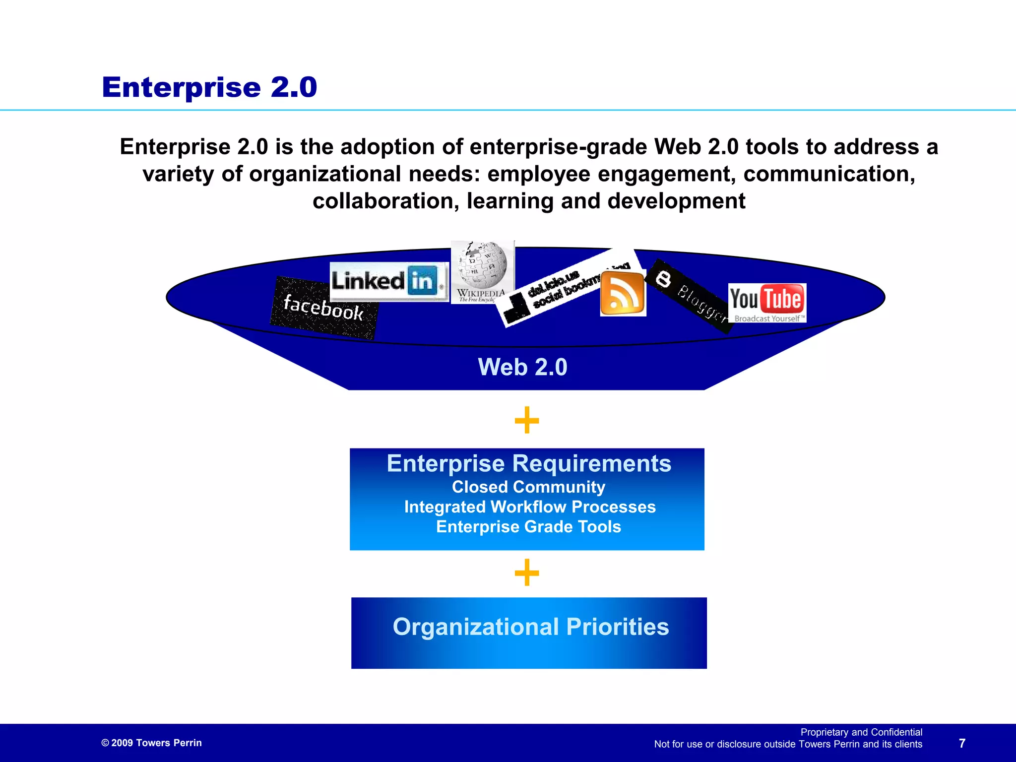 Enterprise 2.0 - Using Social Media to Address HR Priorities