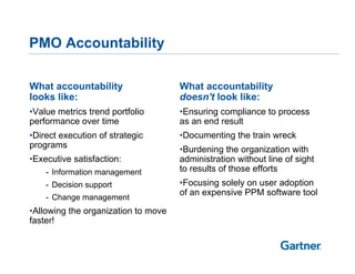 PMO Accountability

What accountability                  What accountability
looks like:                          doesn't ...