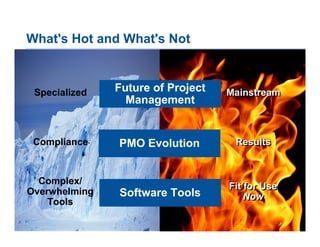 What's Hot and What's Not



 Specialized   Future of Project   Mainstream
                 Management


 Compliance    PM...
