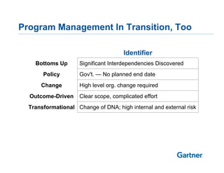 Program Management In Transition, Too

                                      Identifier
    Bottoms Up       Significant I...