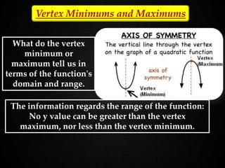 Vertex Minimums and Maximums
What do the vertex
minimum or
maximum tell us in
terms of the function's
domain and range.
The information regards the range of the function:
No y value can be greater than the vertex
maximum, nor less than the vertex minimum.
 