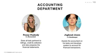 © 2018 Slidefabric.com All rights reserved.
1 0P A G E
ACCOUNTING
DEPARTMENT
Penny Peabody Jughead Jones
the Accountant the Bookkeeper
Does all task pertinent to
billings, credit & collection
and also prepares the
financial statements.
Assists the accountant on
his tasks and develops
system to account for
financial transactions.
 