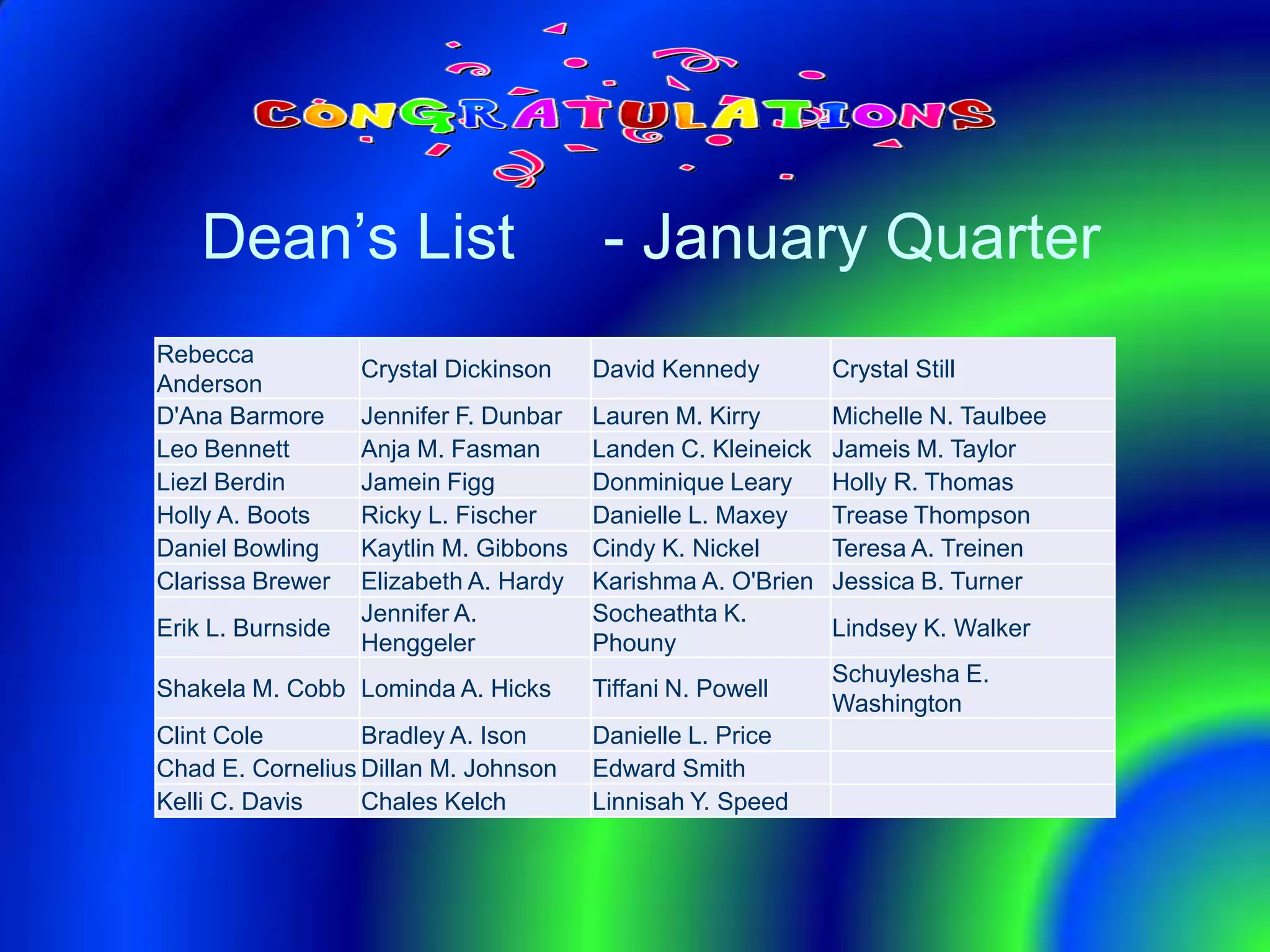 Dean’s List - January Quarter
Rebecca
Anderson
Crystal Dickinson David Kennedy Crystal Still
D'Ana Barmore Jennifer F. Dunbar Lauren M. Kirry Michelle N. Taulbee
Leo Bennett Anja M. Fasman Landen C. Kleineick Jameis M. Taylor
Liezl Berdin Jamein Figg Donminique Leary Holly R. Thomas
Holly A. Boots Ricky L. Fischer Danielle L. Maxey Trease Thompson
Daniel Bowling Kaytlin M. Gibbons Cindy K. Nickel Teresa A. Treinen
Clarissa Brewer Elizabeth A. Hardy Karishma A. O'Brien Jessica B. Turner
Erik L. Burnside
Jennifer A.
Henggeler
Socheathta K.
Phouny
Lindsey K. Walker
Shakela M. Cobb Lominda A. Hicks Tiffani N. Powell
Schuylesha E.
Washington
Clint Cole Bradley A. Ison Danielle L. Price
Chad E. Cornelius Dillan M. Johnson Edward Smith
Kelli C. Davis Chales Kelch Linnisah Y. Speed
 