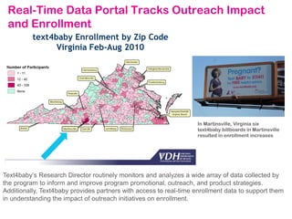 text4baby Enrollment by Zip Code
Virginia Feb-Aug 2010
Text4baby’s Research Director routinely monitors and analyzes a wide array of data collected by
the program to inform and improve program promotional, outreach, and product strategies.
Additionally, Text4baby provides partners with access to real-time enrollment data to support them
in understanding the impact of outreach initiatives on enrollment.
In Martinsville, Virginia six
text4baby billboards in Martinsville
resulted in enrollment increases
Real-Time Data Portal Tracks Outreach Impact
and Enrollment
 