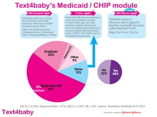 text4baby29
20%
Employer
Text4baby’s Medicaid / CHIP module
 