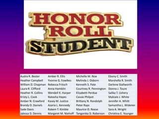 Audra R. Bester Amber R. Ellis Michelle M. Noe Ebony C. Smith
Heather Campbell Yvonne G. Fowlkes Melinda J. Osborn Marshella R. Smith
William D. Chapman Rebecca Fritsch Kenneth S. Pate Darlene Stallworth
Laura R. Clifford Anna Hamblin Courtney R. Pennington Donna J. Toure
Heather R. Collins Wendell K. Harper Elizabeth Perdue Salika T. Ushery
Kristy L. Cook Natasha Hayes Cassie Philpot Mykiale J. White
Amber N. Crawford Kasey M. Justice Brittany N. Randolph Jennifer A. Whitt
Brandy D. Daniels Azaria L. Kennedy Peter Raps Samantha L. Widener
Sade Davis Rakem T. Kimble Maurice O. Reese Sara A. Wright
Jalessa D. Dennis Margaret M. Niehoff Tanganika D. Roberson Christina E. Younger
 