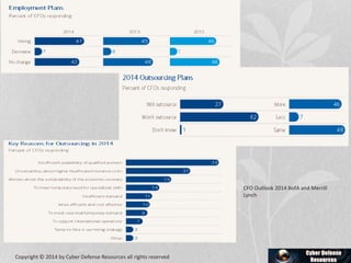 CFO Outlook 2014 BofA and Merrill
Lynch
Copyright © 2014 by Cyber Defense Resources all rights reserved
 