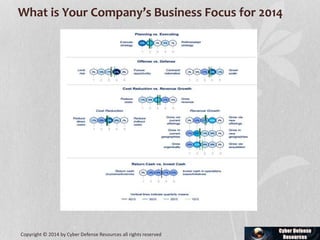 What is Your Company’s Business Focus for 2014
Copyright © 2014 by Cyber Defense Resources all rights reserved
 