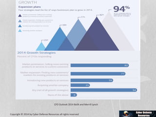 CFO Outlook 2014 BofA and Merrill Lynch
Copyright © 2014 by Cyber Defense Resources all rights reserved
 